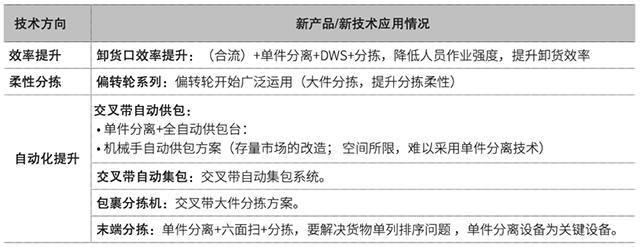 GINFONグループの技術研究開発方向及び新技術応用状況