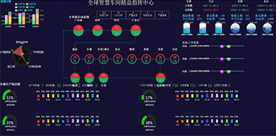 工場の情報化